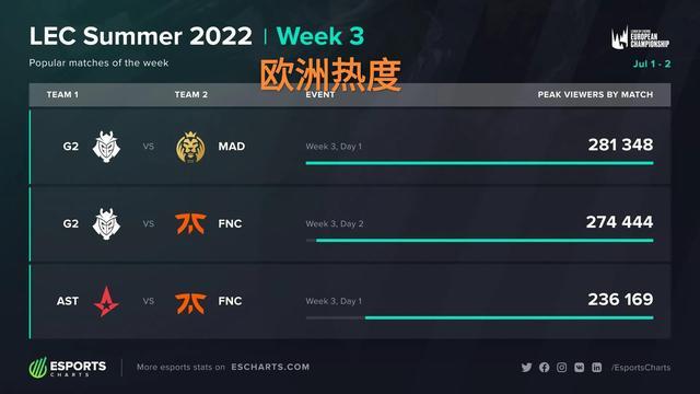 有的人选择