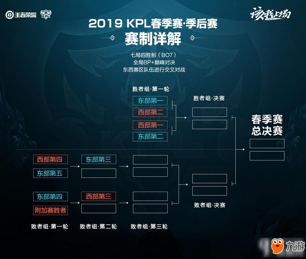我们也将更
