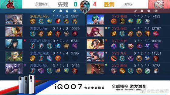 仅仅依赖于 仅仅依赖于