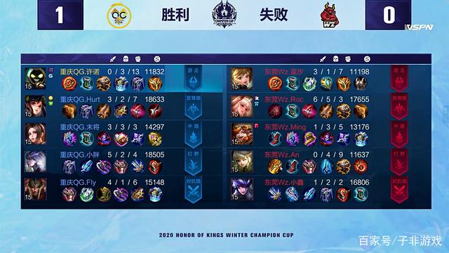 使得球队在 使得球队在