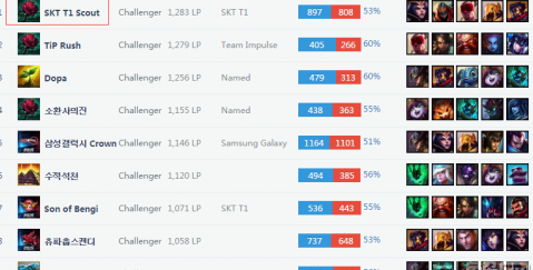 不同层面的 不同层面的